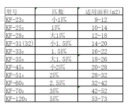 贵溪空调维修